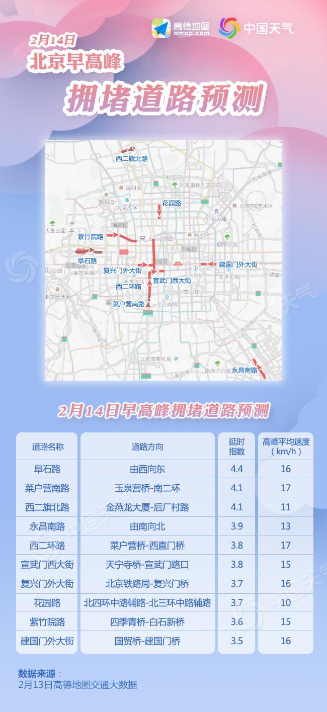 北京十大景区赏雪预报出炉 出行避开这些拥堵