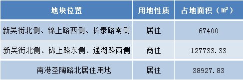 昆山买房哪个区域最合适？ 四大乡镇实力PK