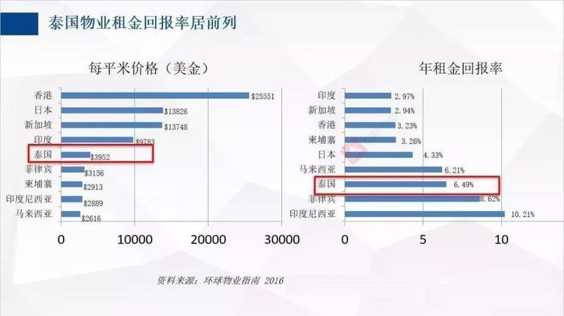 50万一套!首付仅3万起，还有永久产权!这个国家房子你会买吗?