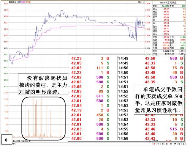 中国股市暴风雨即将来临，神话破灭留下，最后剩下一地鸡毛？