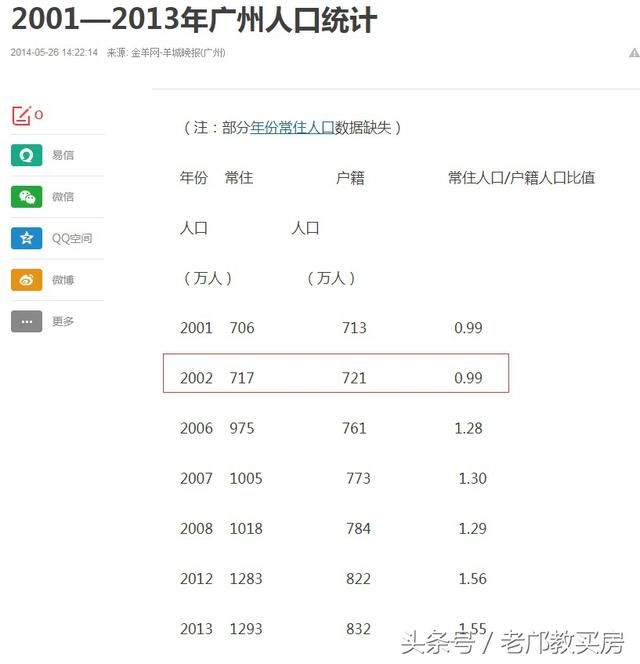 3000亿GDP什么水平_厉害 2017年顺德GDP突破3000亿元 这些数据也很亮眼(2)