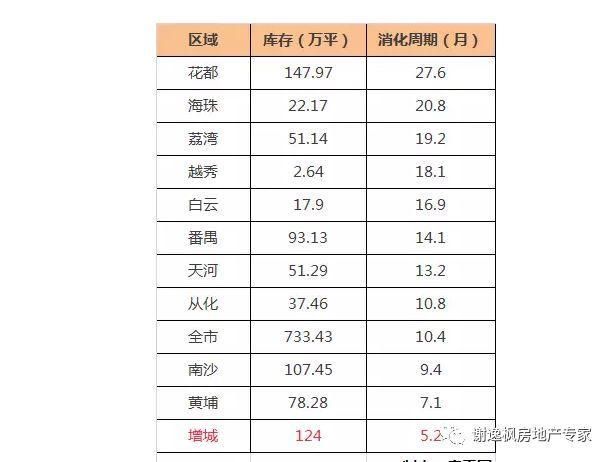 谢逸枫:没买房者抱头痛哭!2月广州房价逆势上扬让人崩溃!!