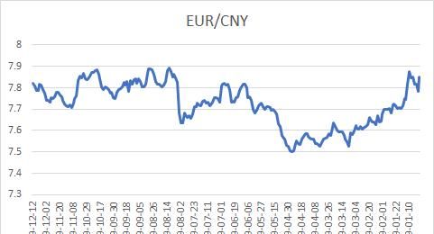 今天欧元的汇率什么
