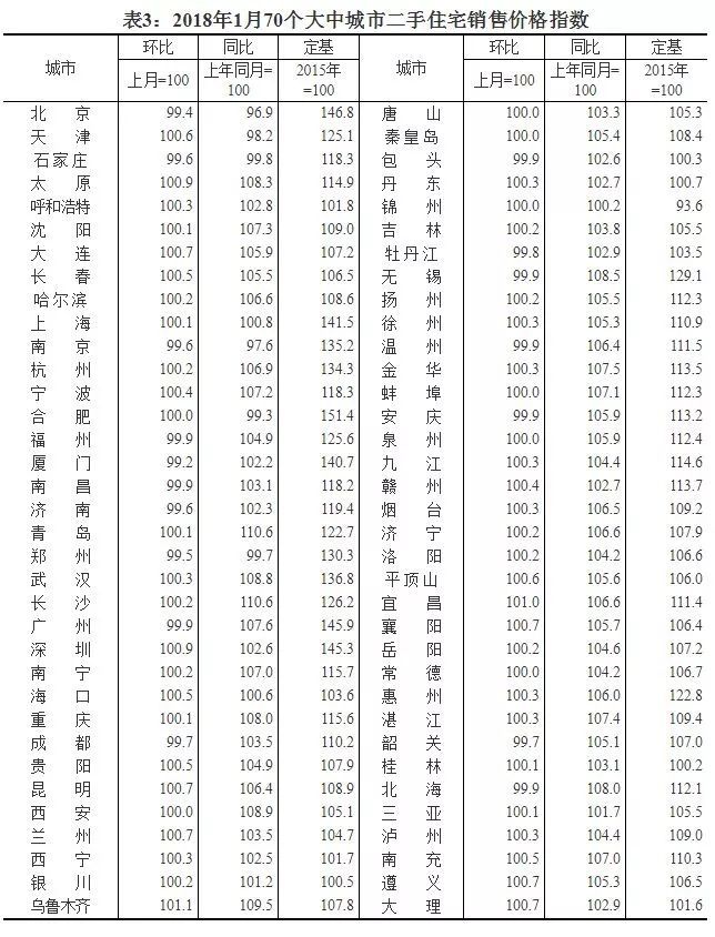 最新!70城房价涨跌排行榜出炉:这些城市跌最\＂狠\＂，有你的家乡