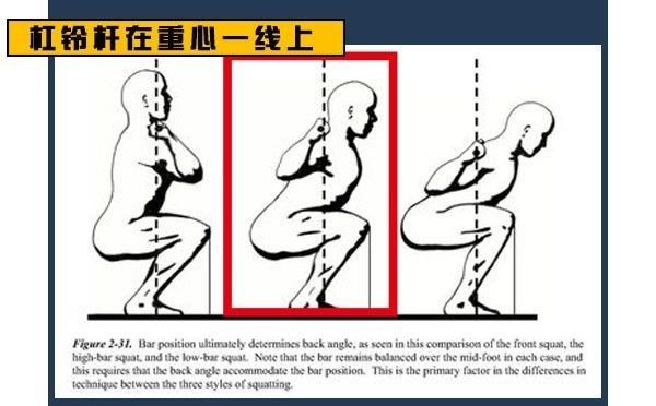 这样深蹲,膝盖不疼就怪了,没受伤都算你运气好
