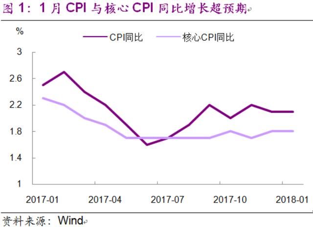 光大证券：留意通胀，但更要关注美债