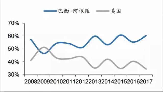 中美过招背后：东北沃野千里，干嘛非要买美国大豆？