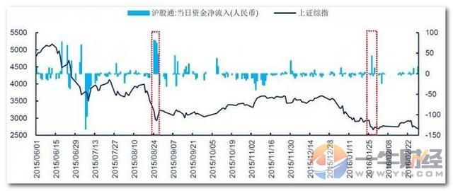 MSCI后续或带来550亿？中金用数据说明这9股潜力巨大？