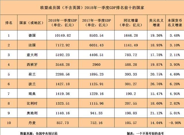 欧盟各国gdp排名_欧盟人均gdp地图