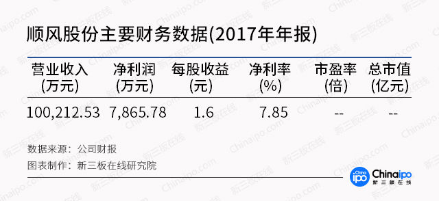 \＂互联网+餐饮\＂再获资本青睐 新三板或成餐饮业巨头的摇篮