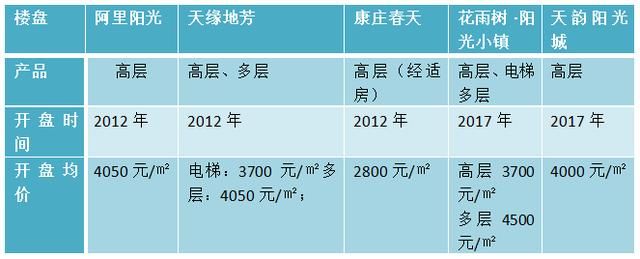 黄许、扬嘉、孝感 这些德阳周边镇上的楼盘值得买吗？