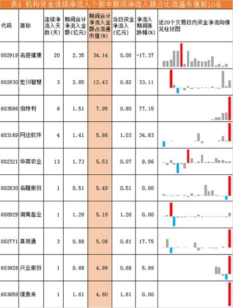 机构资金流向每日分析:医药生物资金获利出局 有色、银行强势上扬