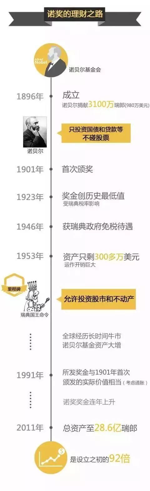 理财启蒙单单存钱是远远不够的！