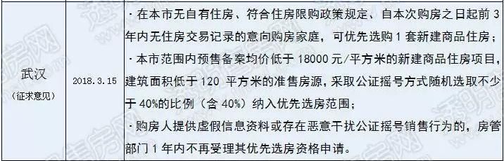 杭州摇号政策将出!哪条是你最想要的?