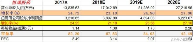 A股最牛医药股，小散10年获利21倍，年复利超过36%！