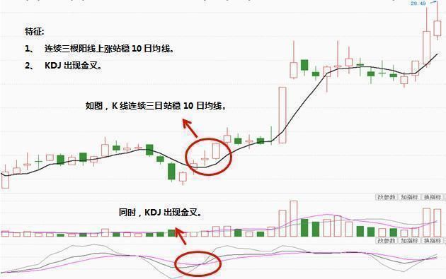 中国股市最牛的人：炒股一定着眼看一个指标，选出的都是强势股！