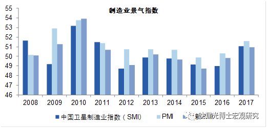 沈建光：中国GDP或有所低估 投资增速将持续放缓