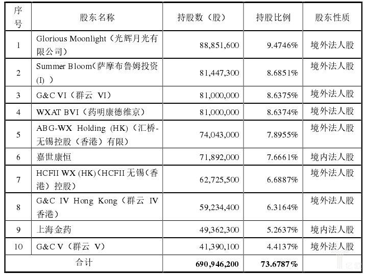 药明康德今日A股开盘上市,将推进苏州药物安全