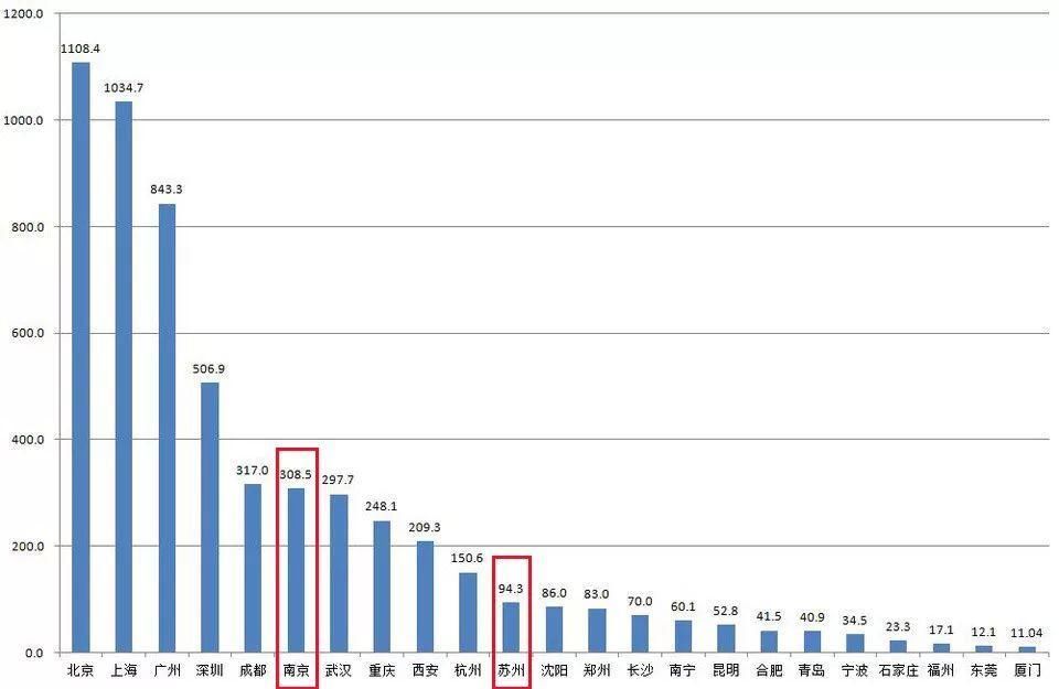 gdp增速_2018昆山的gdp(2)