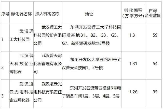 科技型企业孵化