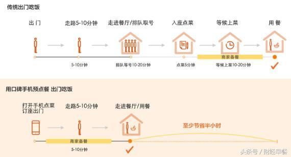 外卖大战，阿里亮剑！一座江南名城再掀波澜