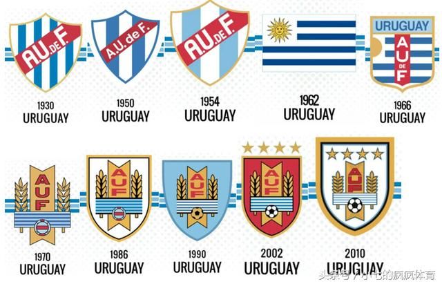 知识点!世界杯32强队徽演变史,看完就觉得巴西