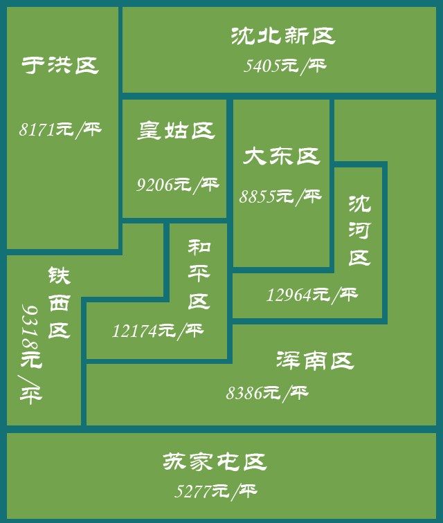 没有对比就没有伤害 购房时间差一年面积缩水26%