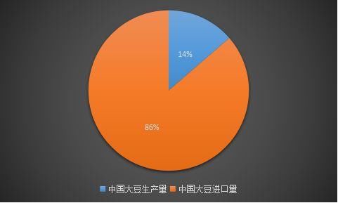 刚刚中国宣布制裁美国大豆，芝加哥农产品期货全线暴跌