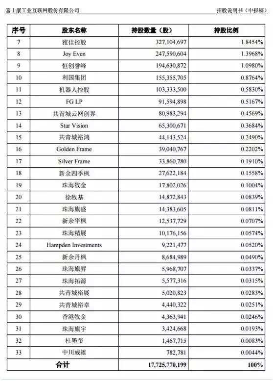 干翻99%上市企业、市值超6000亿的巨无霸来A股了，千万不要被吓死