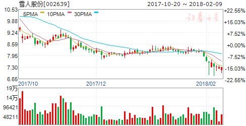 中国氢燃料电池联盟成立 六股迎绝佳布局良机