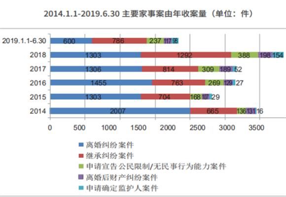 家暴离婚