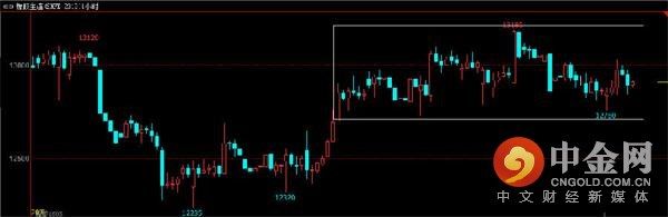 中金网0308商品期货日评:铁矿领跌黑色系