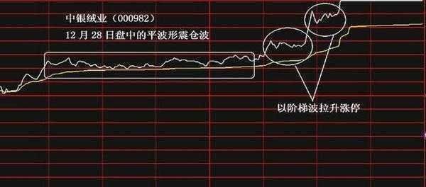 操盘手讲述:捕捉强势股真正秘笈，值得散户学习!