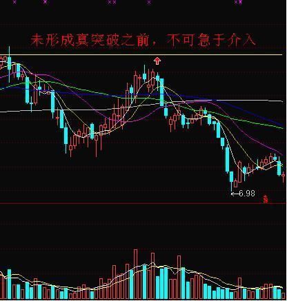 一旦股票突破生命线的K线形态,砸锅卖铁全仓抄