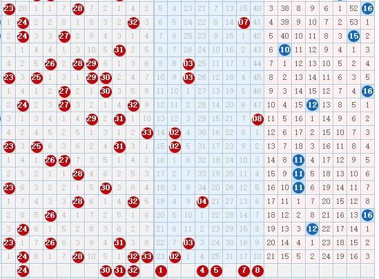 专业玩彩139期双色球走势分析号码推荐