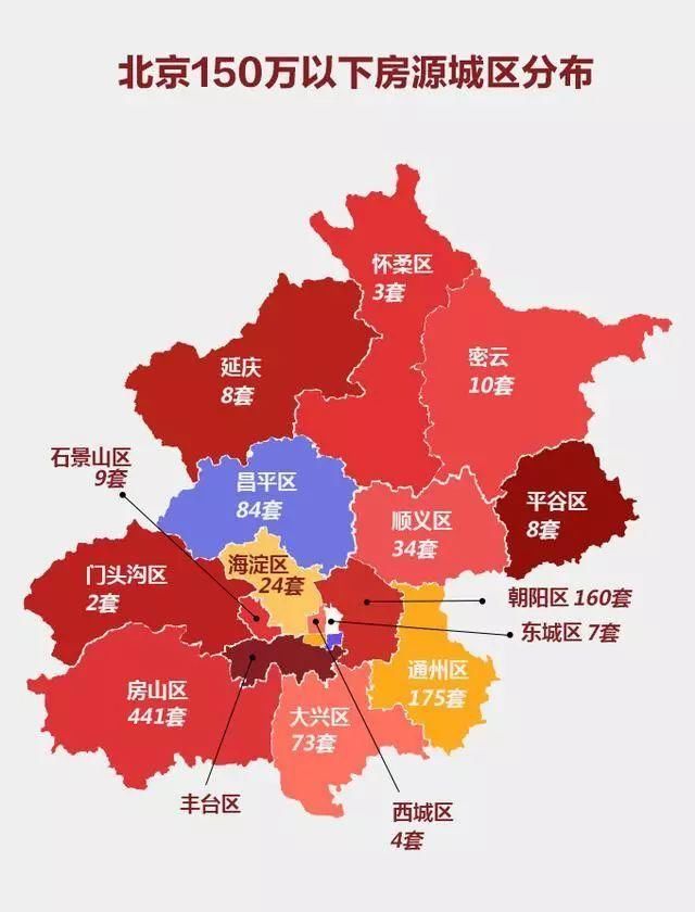 150万竟能在北上广深买房，你心动了吗?