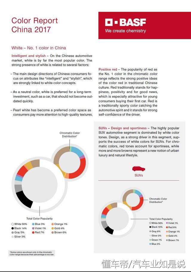 巴斯夫发布汽车色彩报告