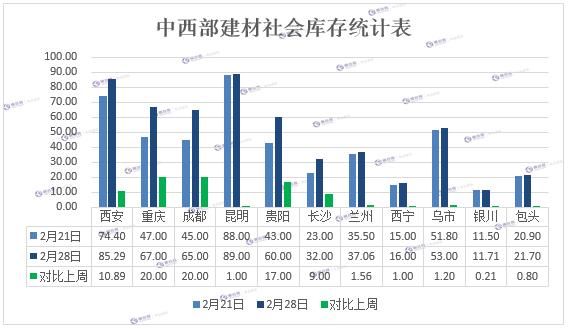 钢厂最高跌100，需求启动不及预期