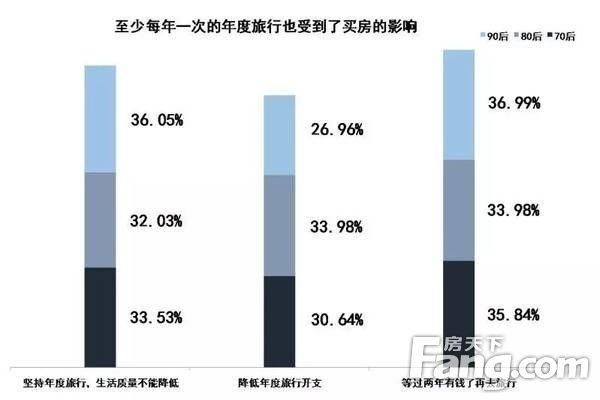 原来买房也是一种病，看看哪种购房症阻碍了你的幸福