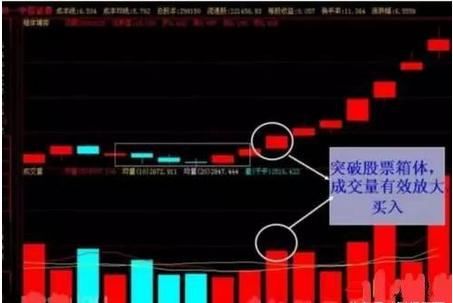 中国股市最牛的人:教你最“笨”的方法,讲透成交量精髓,背起来