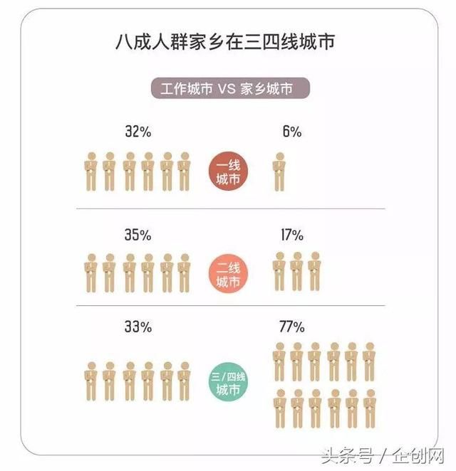 返乡置业须慎之又慎，中国80%以上城市的房子并不值得买