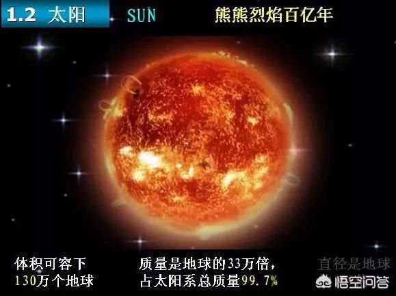 太阳的威力和控制力