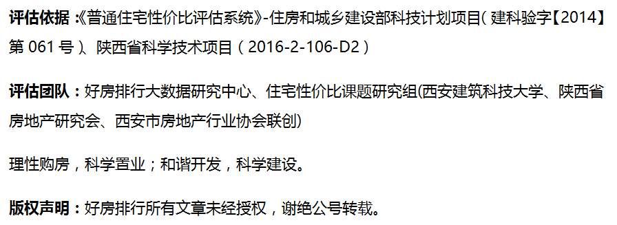 5月中旬西安新批预售19盘共4812套住宅，品牌房企保利、中南待售