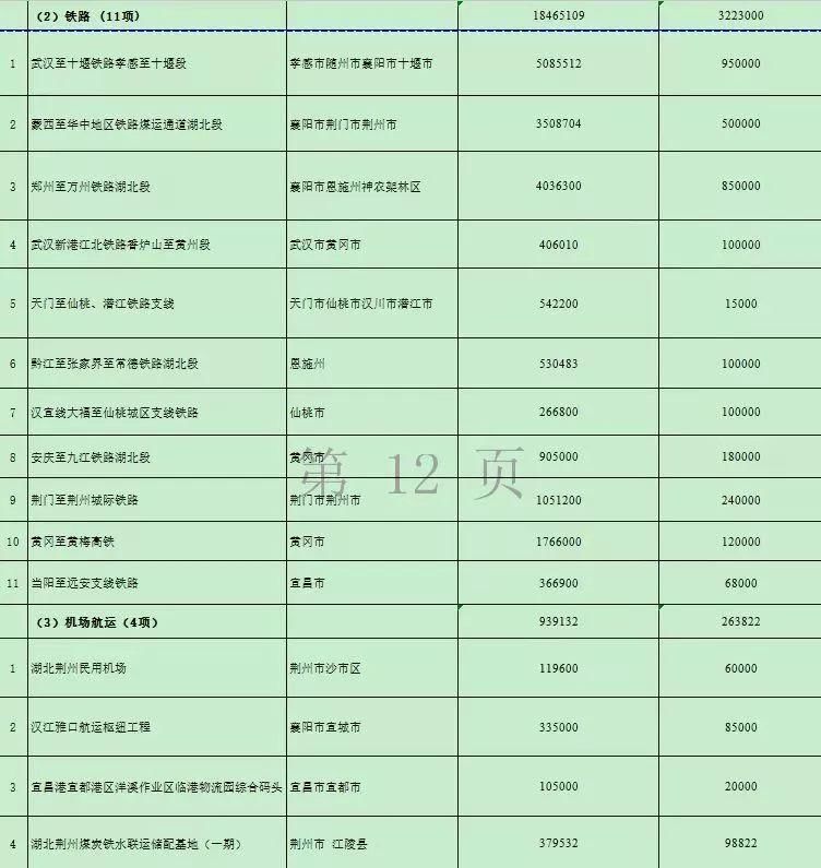 节前，湖北再添2条高速路，以后去这些地方就更方便了