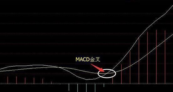 万一发现股票“三线金叉”洗盘，定是大牛股，捂紧躺着等赚钱端午