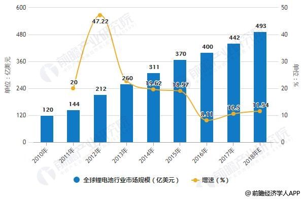 中国全球第一大市场