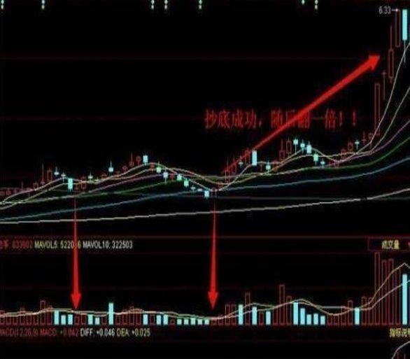 李大霄曝出最犀利选股诀窍，五分钟让你学会 散户:月入百万不是梦