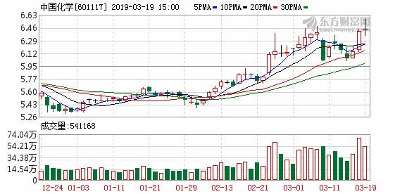 中国化学工程中标雄安新区首个垃圾处理项目
