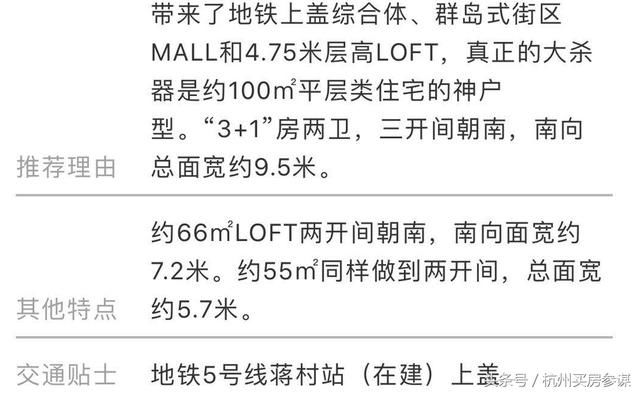 西湖区蒋村,未来科技城,4.75LOFT+商业街区+