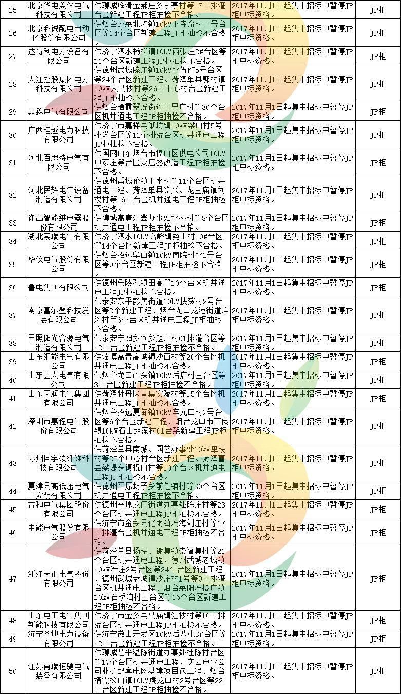 黑名单 | 1168家!国家电网2月份不良供应商名单出炉!